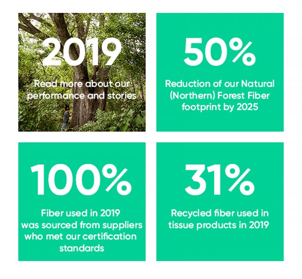 Kimberly-Clark halverar behovet av massaved från boreala skogar 6 Kimberly-Clark visar vad deras senaste klimatmål handlar om.