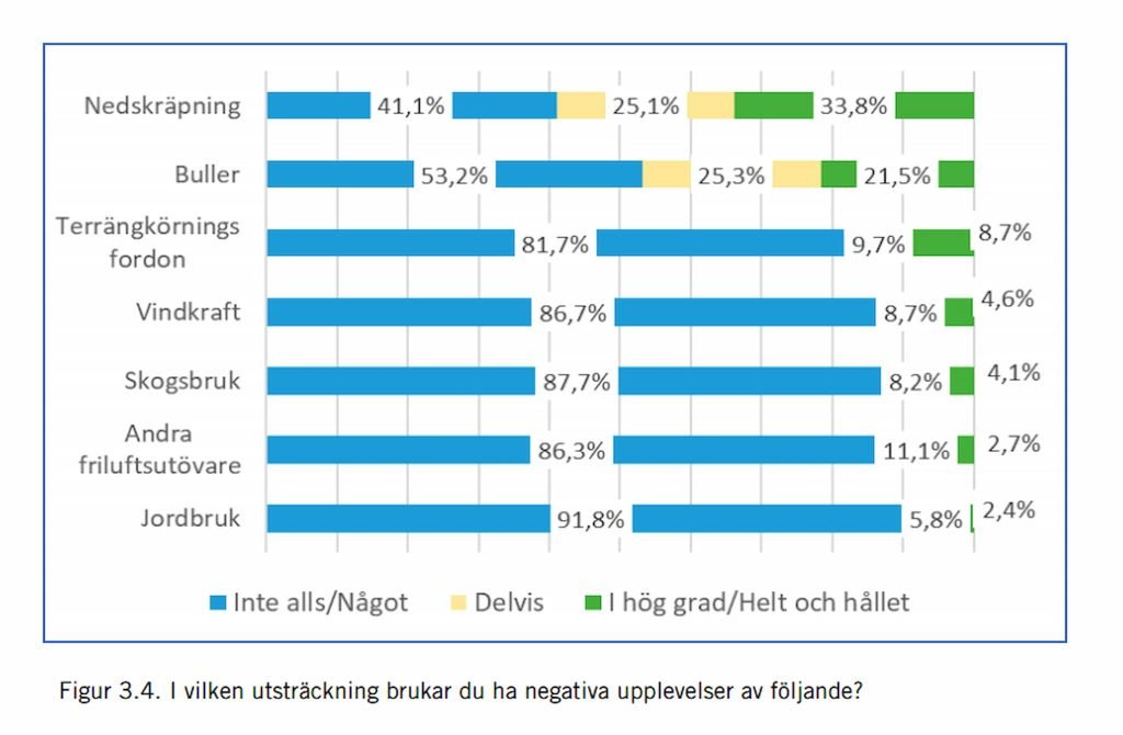 Vilka är i skogen 2021 -- ”nästan alla svenskar”, eller? 8 Skogen-negativa-upplevelser
