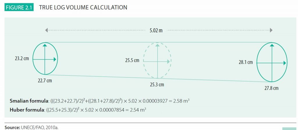 Sågutbyte eller flis — viktiga procent 2021? 9