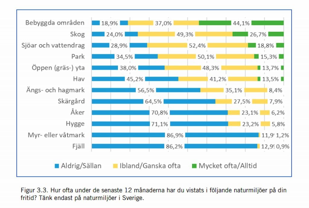 Vilka är i skogen 2021 -- ”nästan alla svenskar”, eller? 7