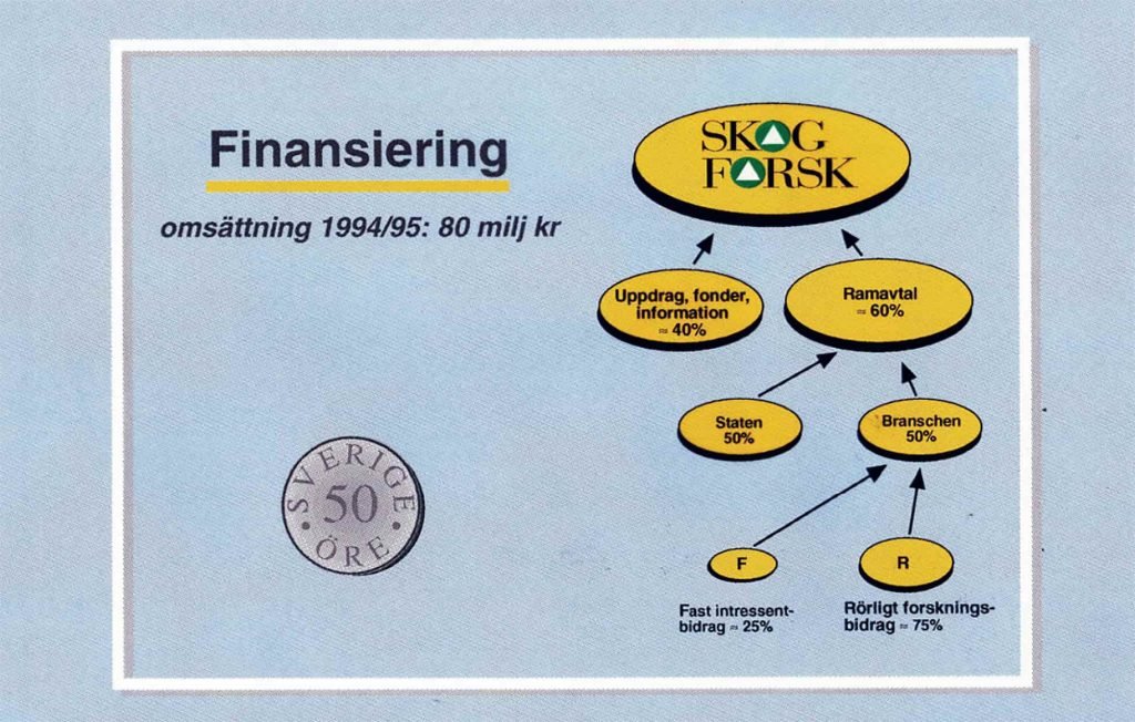 VD för Skogforsk, fortfarande kvar i SCA 2021? 5 Skogforsk finansieringsmodell anno 1993