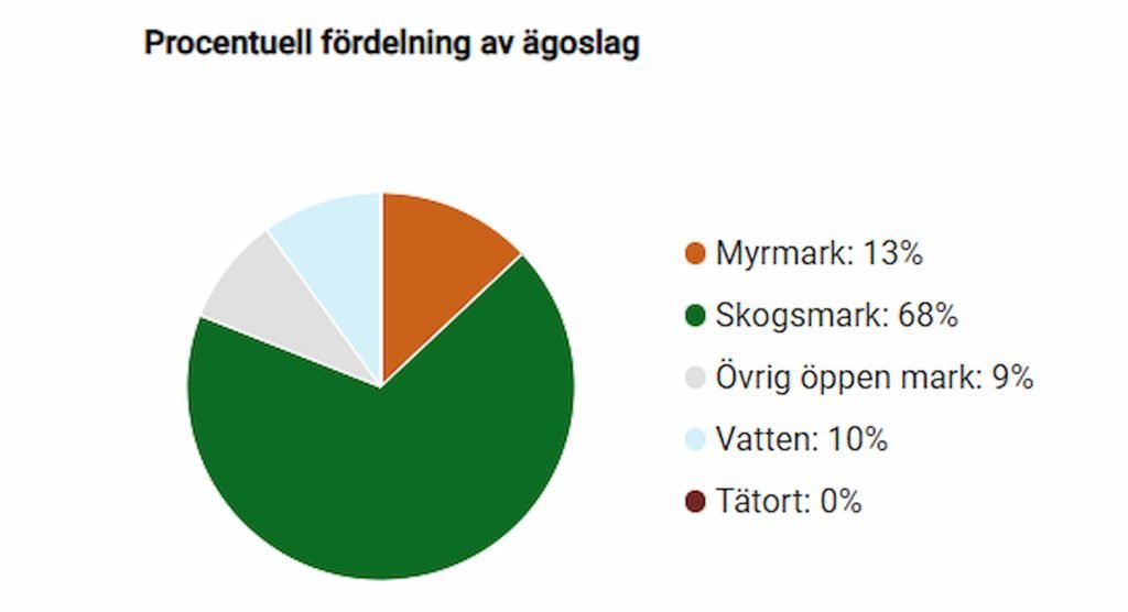 Den stora älgvandringen på TV även 2021 — men vad äter älgarna — "bryta" på skorpbark och fjällfil? 7