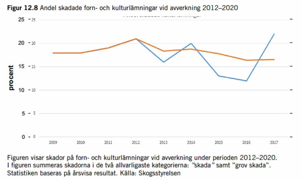 Tar Skogsstyrelsen hjälp av vinden 2021? 6