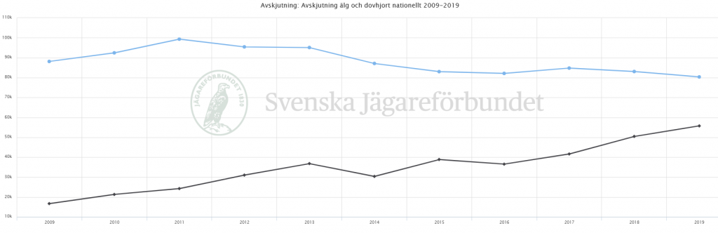 Rovdjurspolitiken och den stora älgvandringen norrut — en köttbergsbonus på 3 miljoner kilo? 8