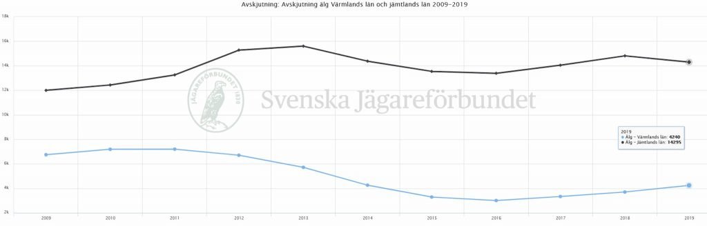 Rovdjurspolitiken och den stora älgvandringen norrut — en köttbergsbonus på 3 miljoner kilo? 7