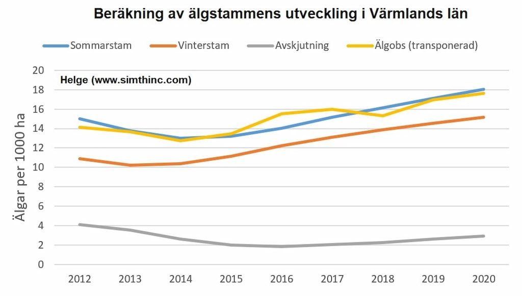 Larm igen 2021 om multiskador inklusive betesskador — i x delar av Sverige 6