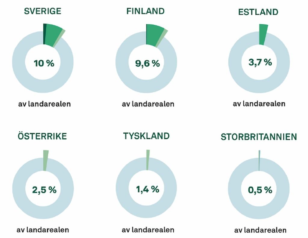 Sverige har 700 % mer skyddad natur än Tyskland 5 Skyddad natur IUCN I-II