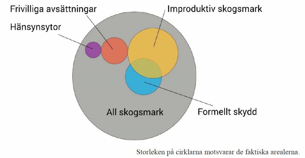 Sverige har 700 % mer skyddad natur än Tyskland 6
