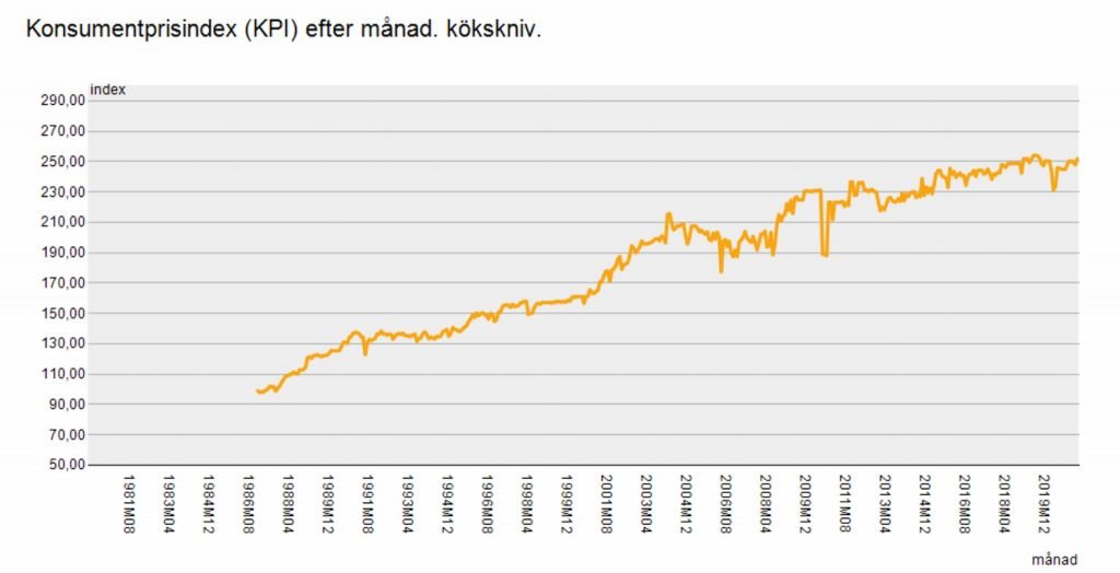 Växande inflationsspöken bland nya och gamla byggen 2021? 7