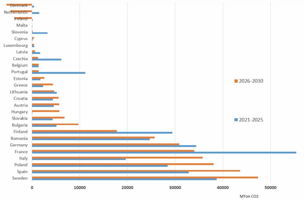 Nya kvoter i EU:s LULUCF -- hur fixa 47 Mton kolsänkor från svensk skog? 5