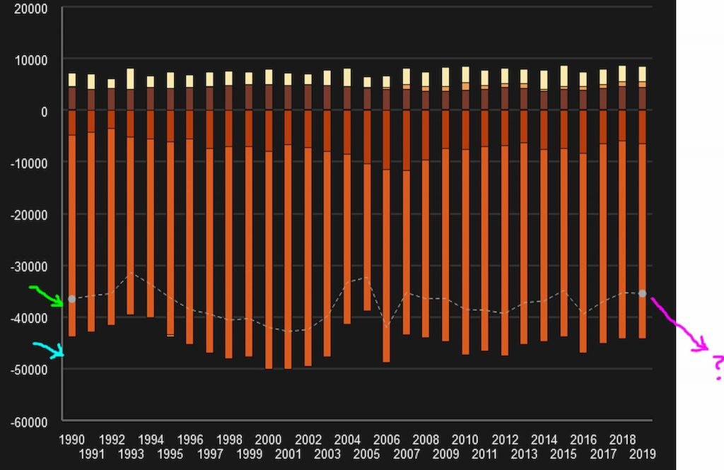 Nya kvoter i EU:s LULUCF -- hur fixa 47 Mton kolsänkor från svensk skog? 6 LULUCF-koleffekter-markanvändignssektorer-sverige