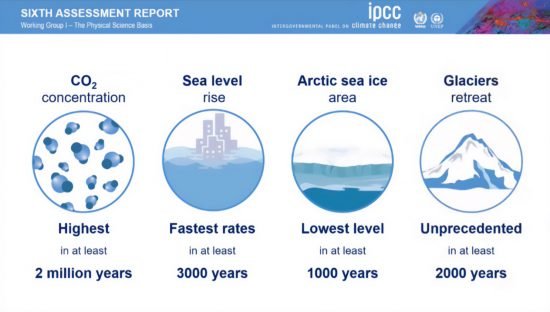 Fakta från IPCC som visar på allvaret med klimatförändringarna och den globala uppvärmningen.