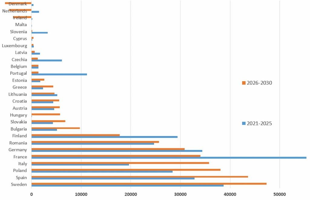 LULUCF-förordning på remiss 2021 -- fattar tillfrågade hur detta inte funkar? 5