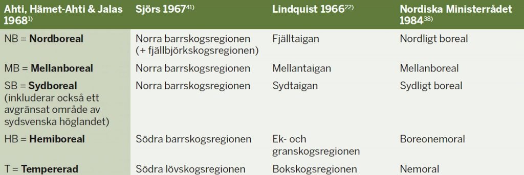 Södra höjer certifieringspremien -- 5 % flexpott och annat ska börja betala sig 7