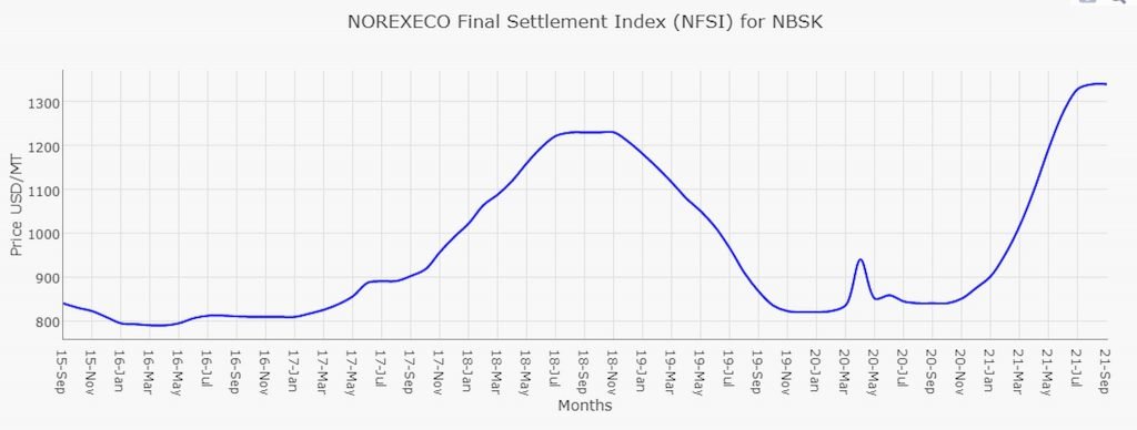 När man pratar pappersmassa och karteller 2021 8