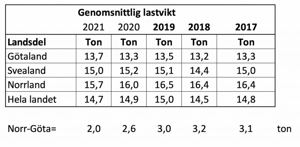 Normaliserad skotarmarknad med förkrossande grön dominans 7 skotarmarknad-lastvikter
