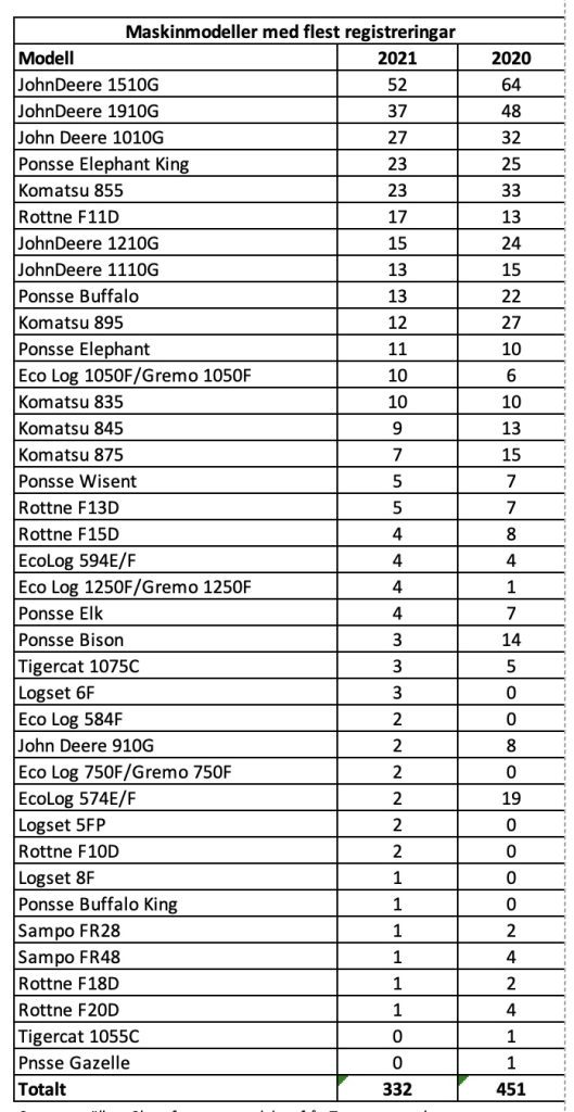 Svenska skotarmarknaden 2021 bromsad av global högkonjunktur 8 skotarmodeller skotarmarknaden 2021