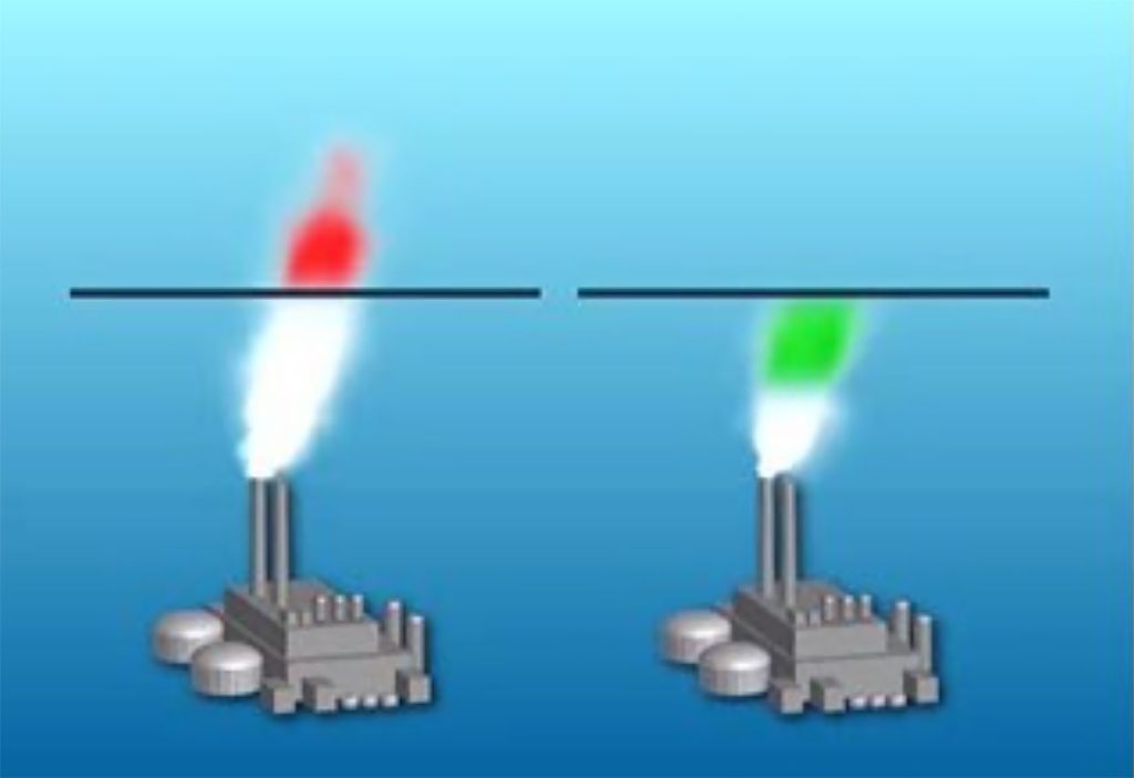 Utsläppshandel gör att skogsindustrin inte vill bli fossilfri? 5 Principen för utsläppshandel.