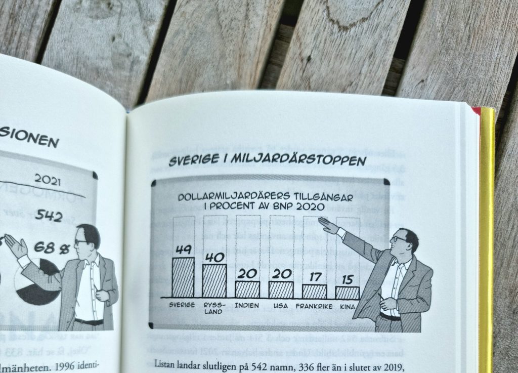 Cervenkas bok om ett girigt Sverige - läs den 5 Exempel på diagram i boken Girig-Sverige av Andreas Cervenka