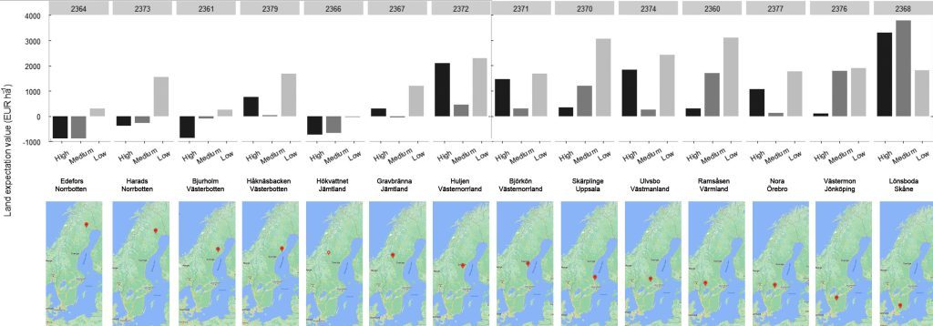 Skogsföryngring kan vara Ebberöd 7 Nuvärde för varje försöksyta i studien om skogsföryngring.