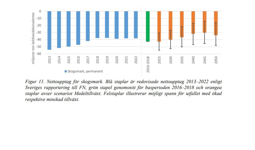 Propaganda i Danske Banks senaste nyhetsbrev? 5 SLU:s scenarier visar att man kan ifrågasätta Danske Bank.
