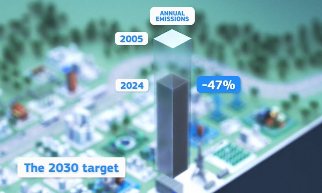Regeringen vill rädda ESR-målet — massabruk tillbaka till ETS 5 EU ETS har fungerat sedan starten. För att inte tappa pace så stryps fria utsläppsrätter hårdare varje år.